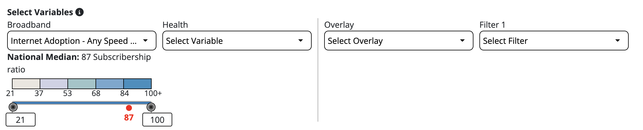 Use the dropdown boxes to select and set variables, filters, and overlays.