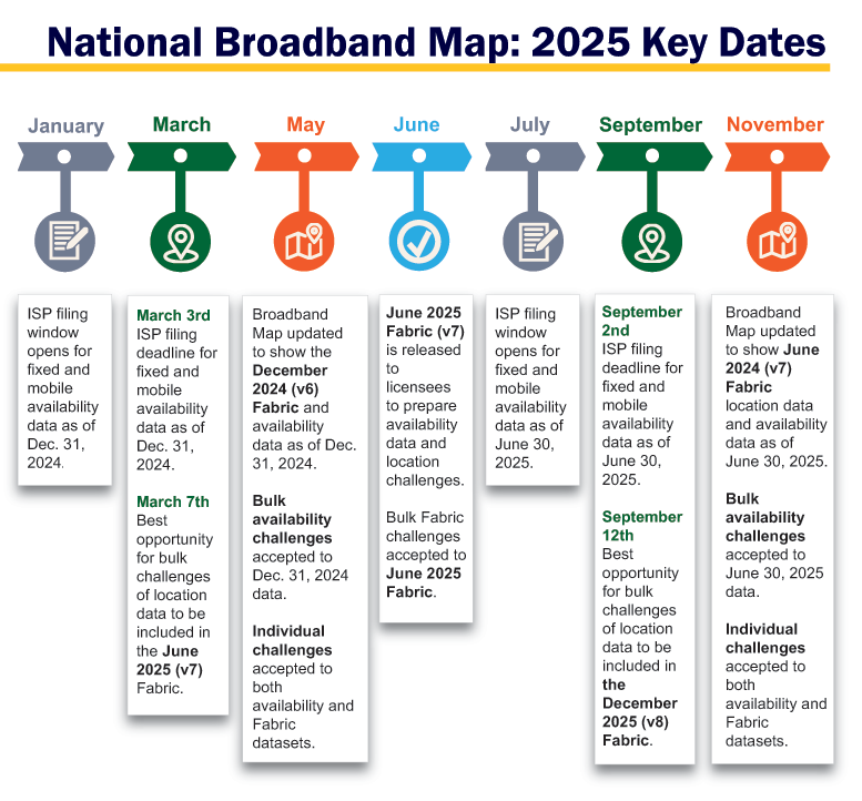 Timeline showing the National Broadband Map: 2025 Key Dates - click for a PDF version