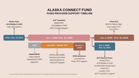 Fixed Timeline Image