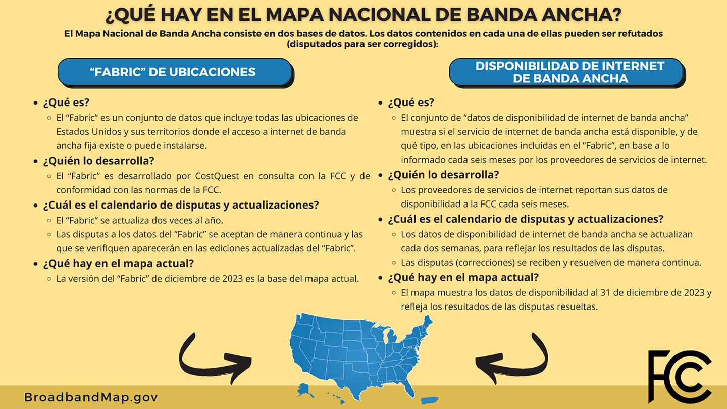 Gráfico que lista la información que se encuentra en el Mapa Nacional de Banda Ancha - haga clic para obtener una versión más grande